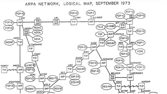 The internet 39 years ago